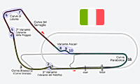Circuito Monza para apostar a Fórmula 1.