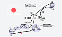 Circuito Suzuka para apostar a Fórmula 1.